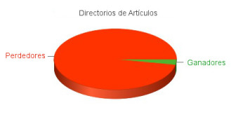 Directorio de Artículo SEO